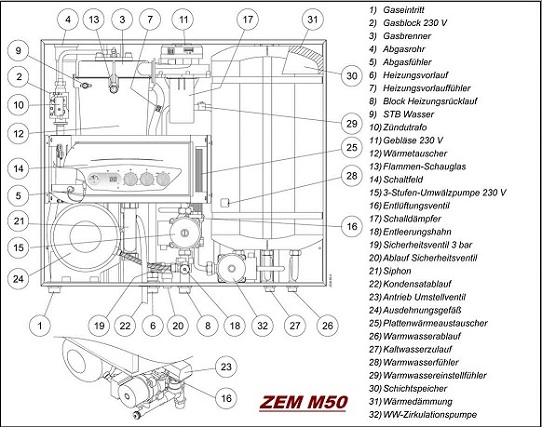 Aufbau des ZEM M50
